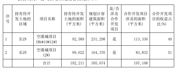 _中国网地产